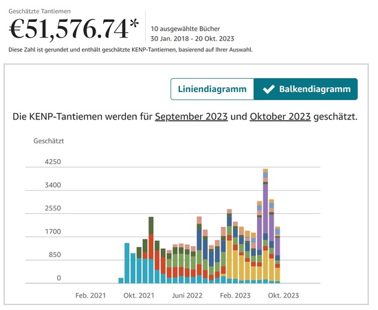Zusammenführung